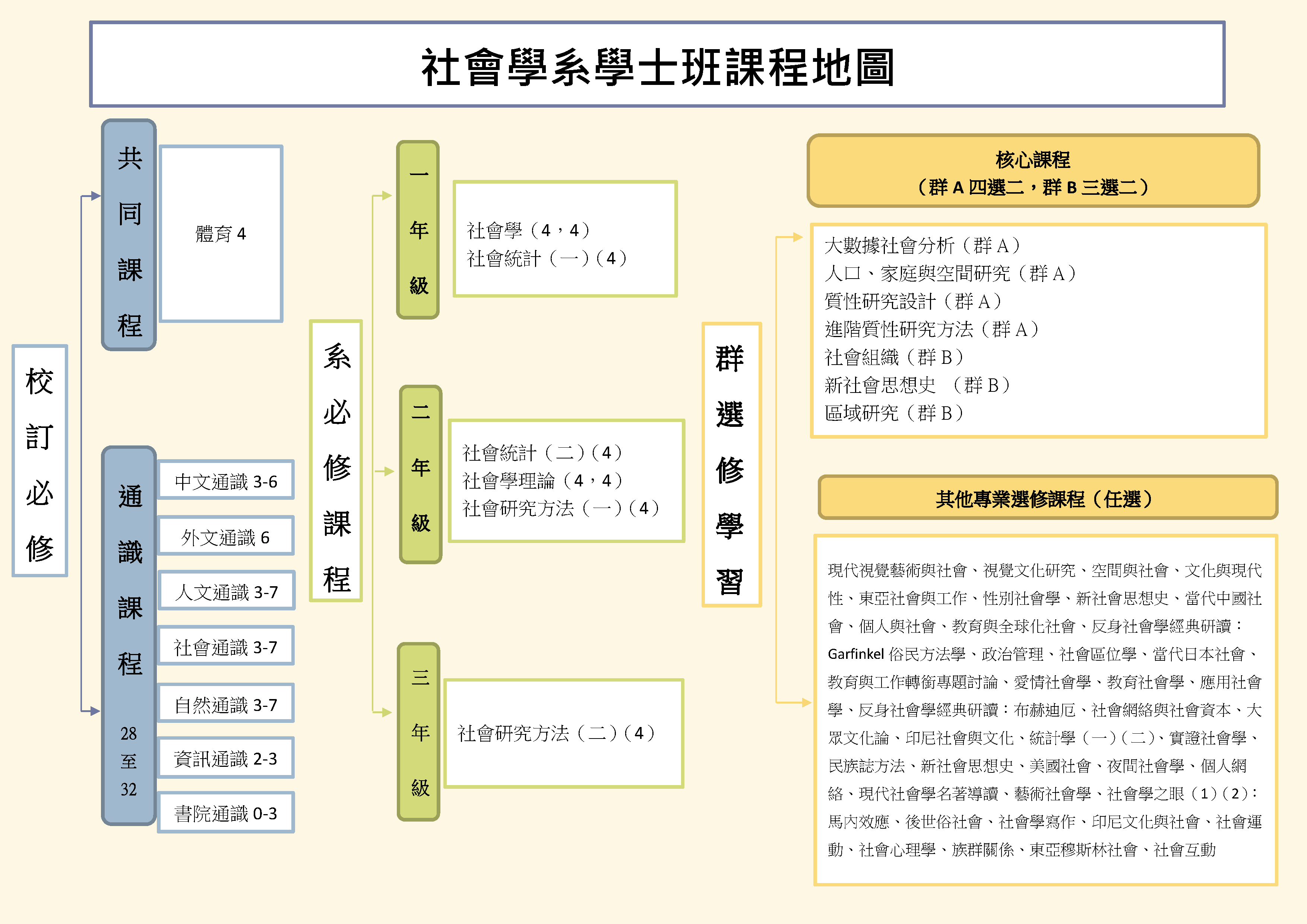 課程資訊連結