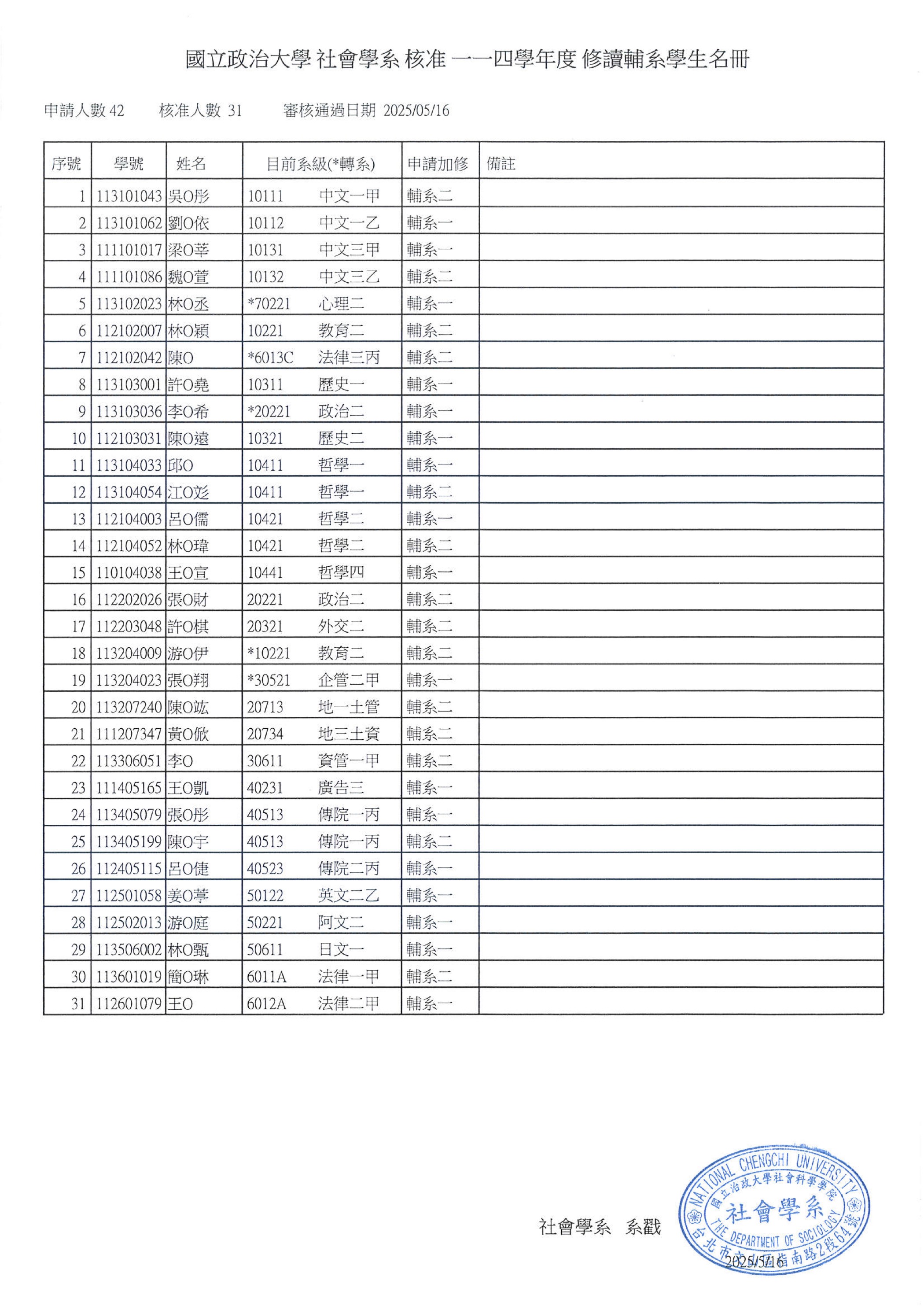 114社會學系輔系核准名單