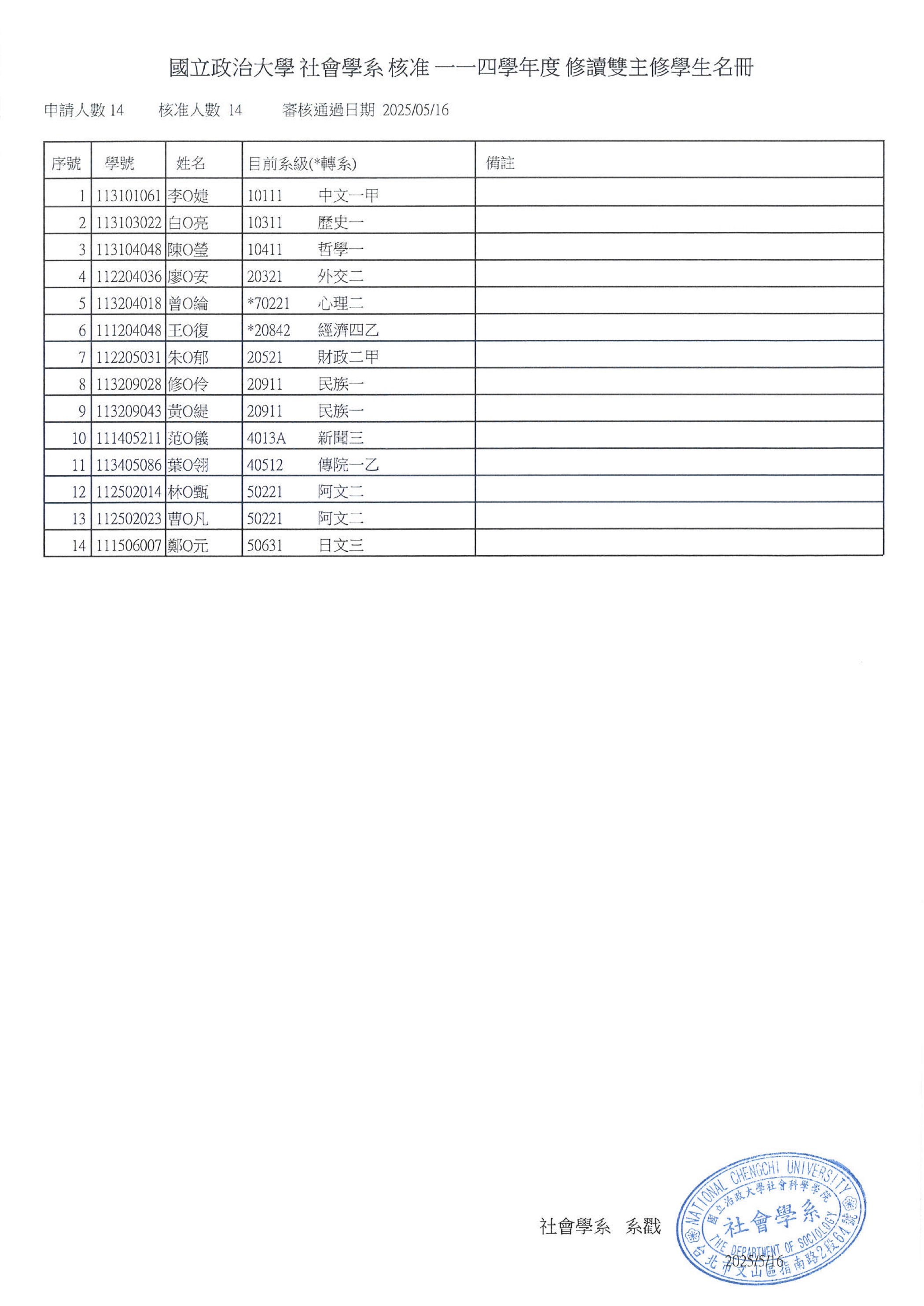 114社會學系雙主修審核通過名單